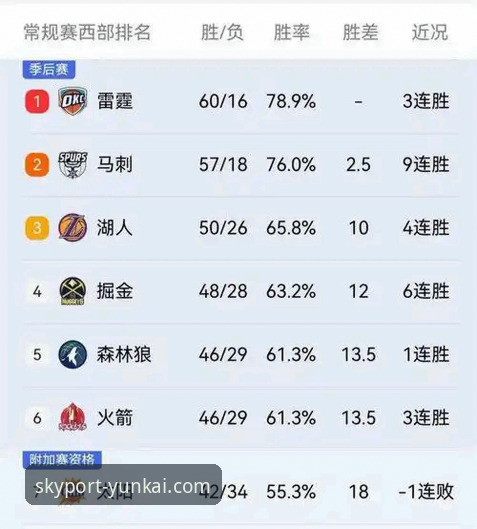 云开体育平台官网地址官方下载 湖人锁定季后赛的3大关键节点:从云开全站平台复盘这场西部格局洗牌