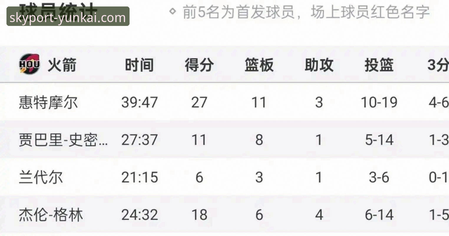 通过云开体育平台iOS版深度解析NBA关键战役：亚历山大47分加时制胜教程